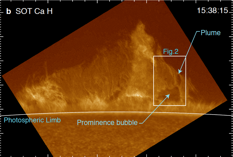 Plasma Bubbles Feed Huge Solar Storms